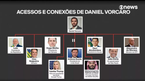 PowerPoint da GloboNews